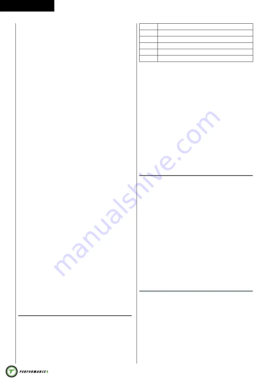 Tunturi 20TCF65000 User Manual Download Page 74