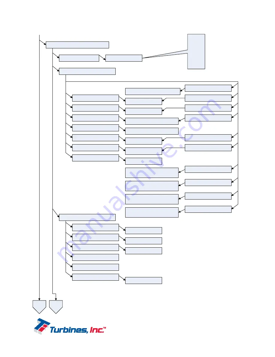 Turbines, Inc. CDS1000 Installation And Operation Manual Download Page 10