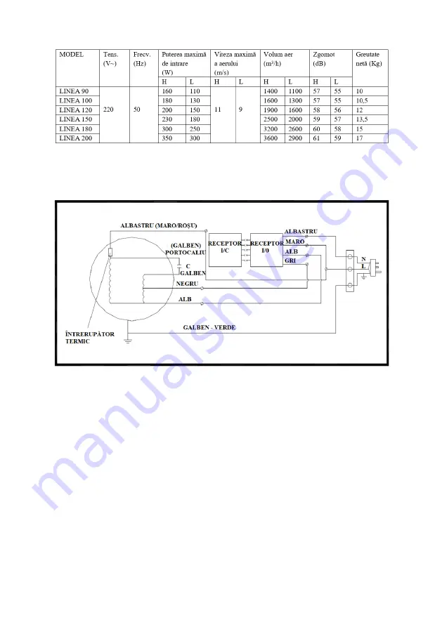 turbionaire 5949096154172 Instruction Manual Download Page 22