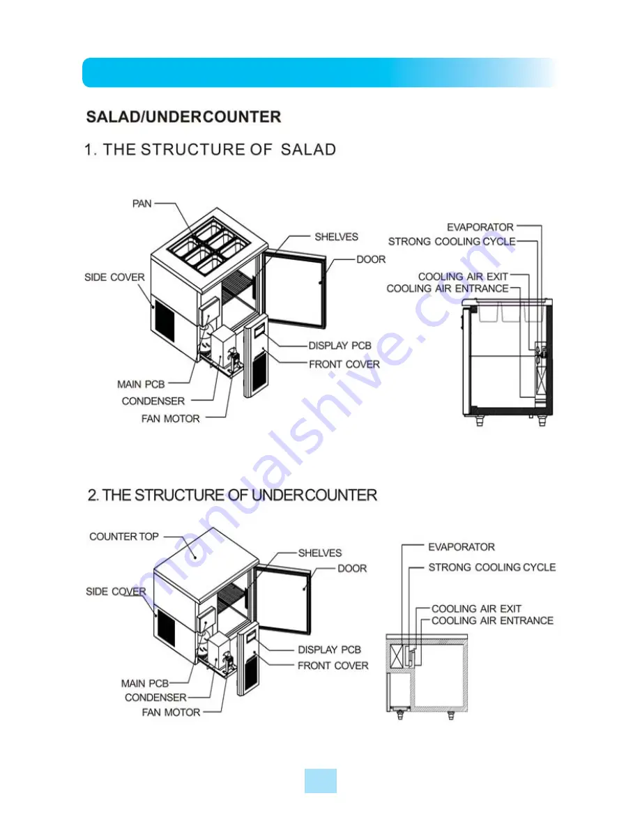 Turbo Air JBT-36 Installation And Operation Manual Download Page 5