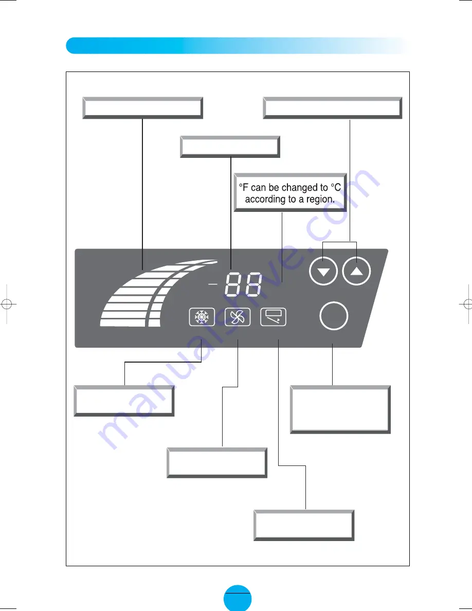 Turbo Air MSF-23NM Installation And Operation Manual Download Page 6