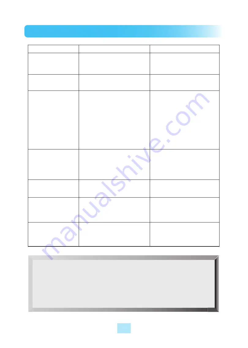 Turbo Air MST-24S-N6 Installation And Operation Manual Download Page 17