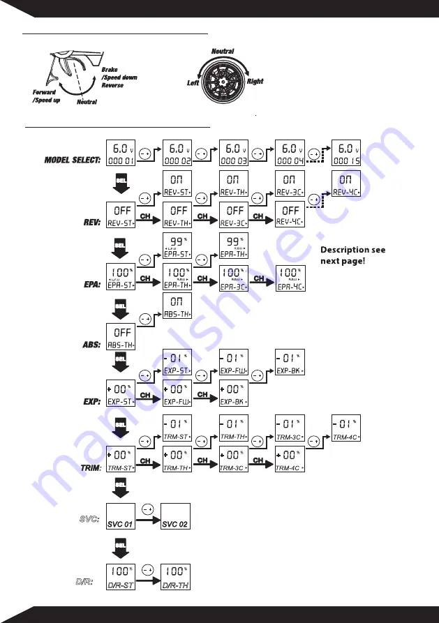 TURBO RACING 91804G-VT Instruction Manual Download Page 4