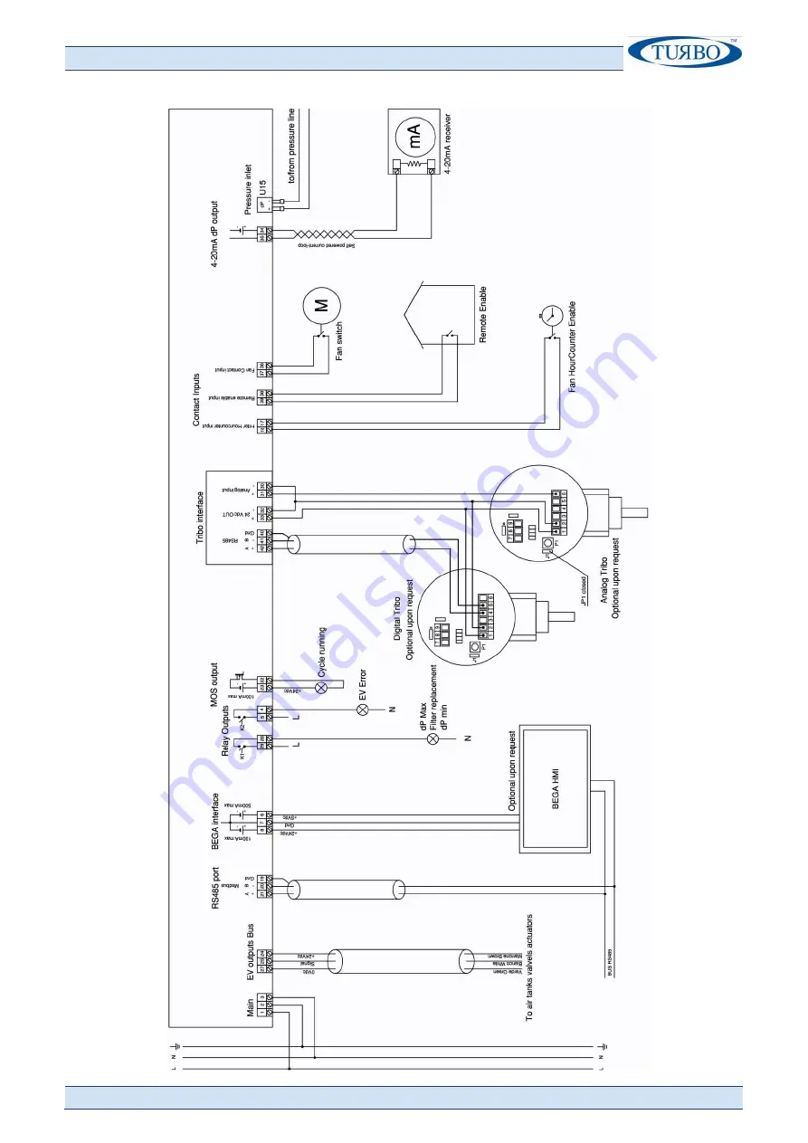 Turbo Master EcoNet Plus EC++LS Скачать руководство пользователя страница 9