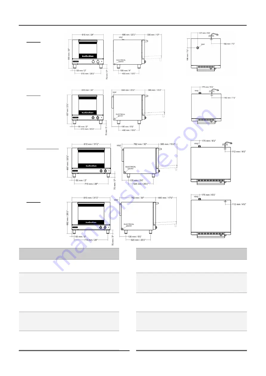 turbofan E20M Series Installation And Operation Manual Download Page 5