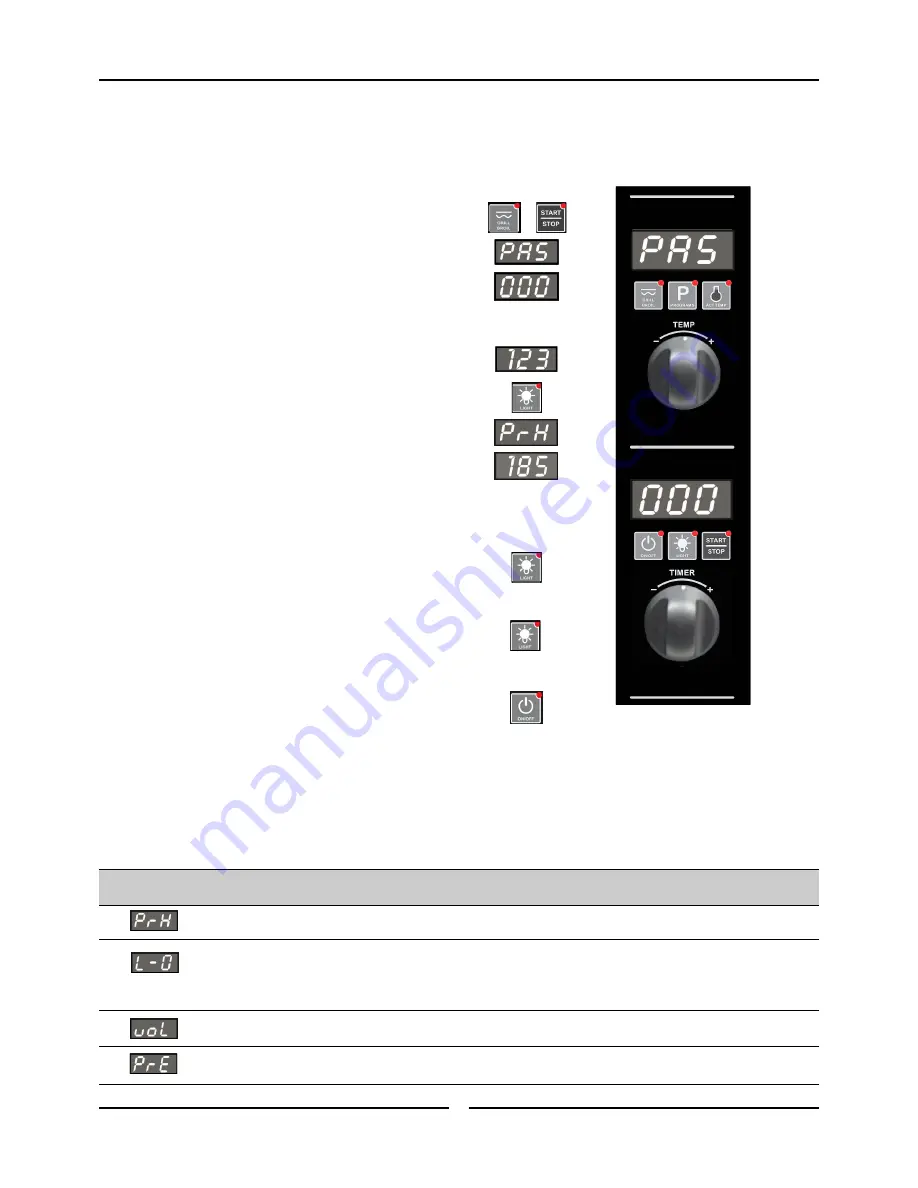 turbofan e31D4 Operation Manual Download Page 12