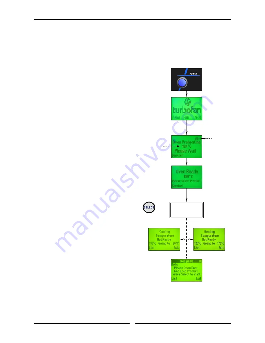 turbofan E35C Installation & Operation Manual Download Page 12