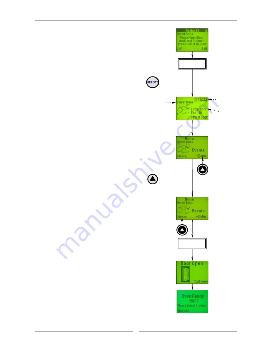 turbofan E35C Installation & Operation Manual Download Page 14