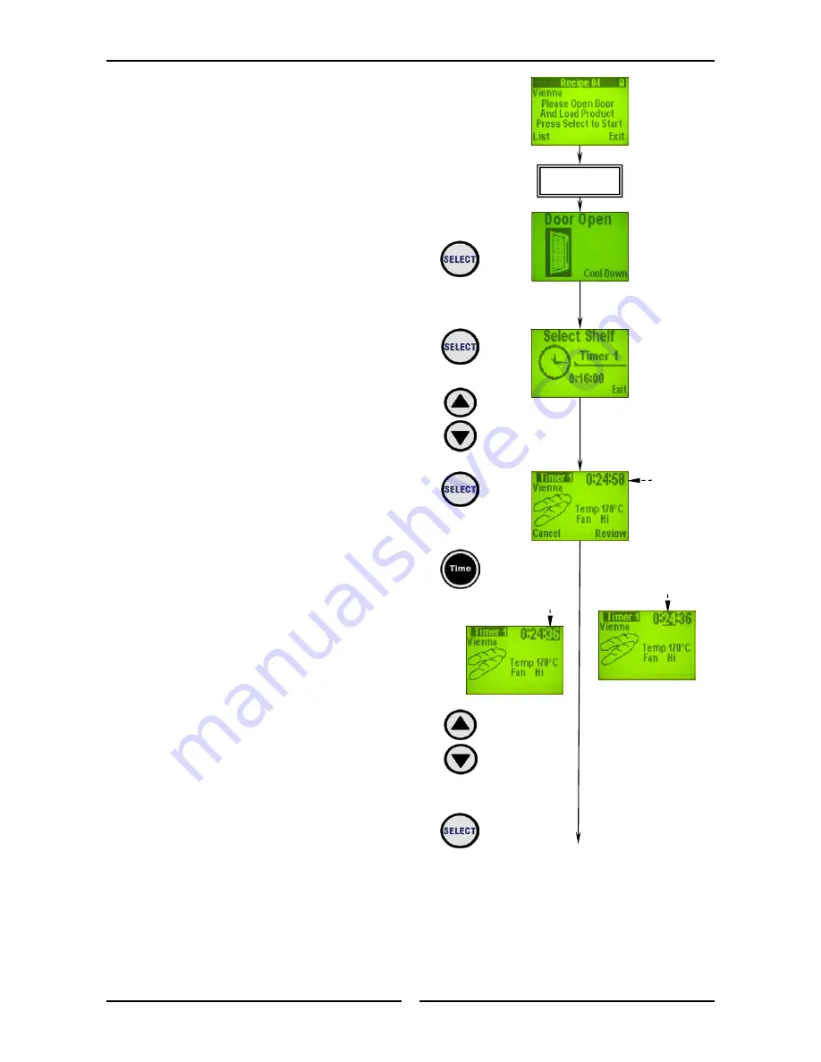 turbofan E35C Installation & Operation Manual Download Page 17