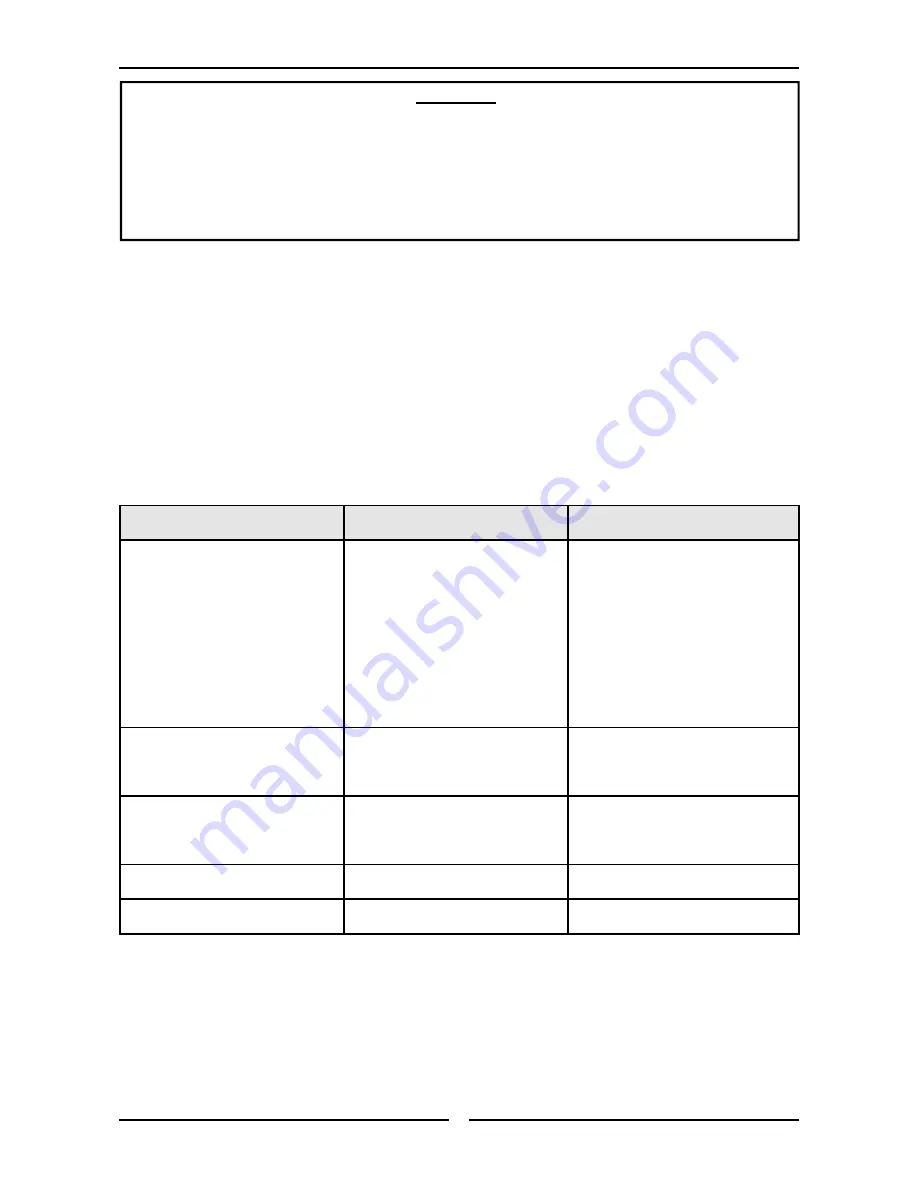 turbofan E35C Installation & Operation Manual Download Page 41