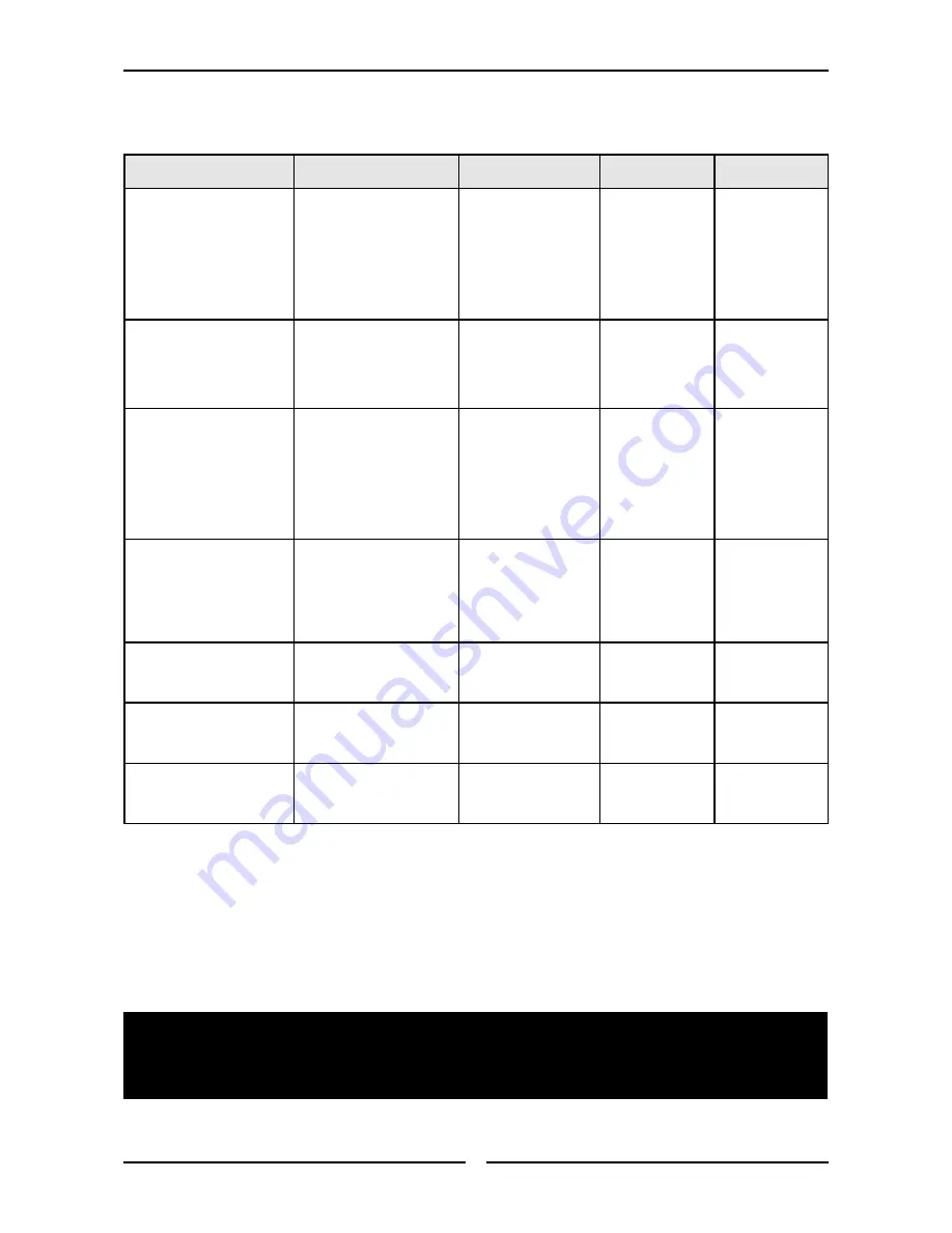 turbofan E35C Installation & Operation Manual Download Page 46