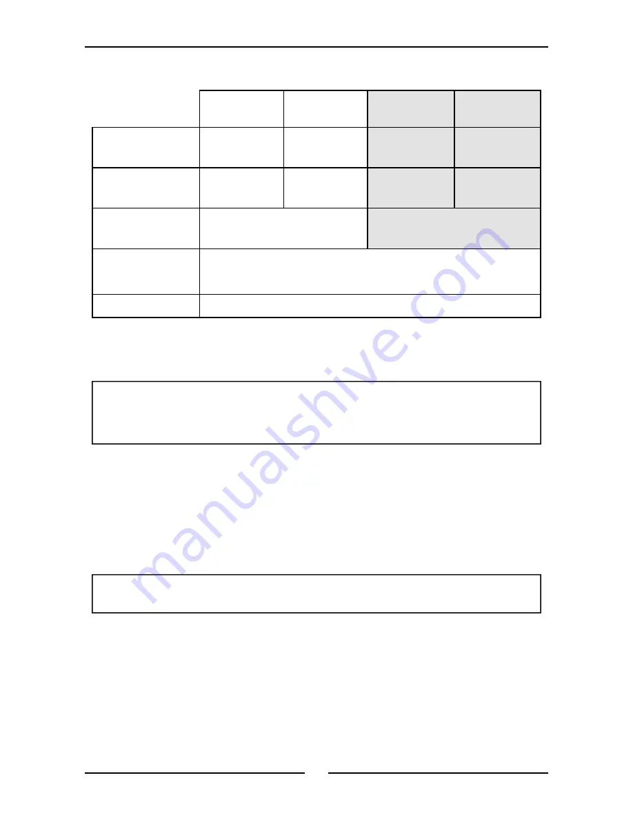 turbofan G32M Operation Manual Download Page 6