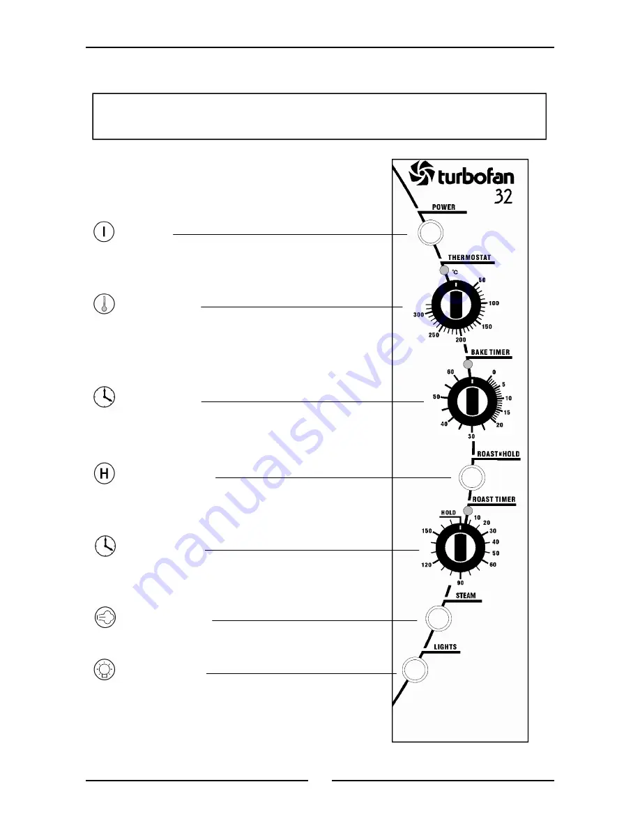 turbofan G32M Operation Manual Download Page 10