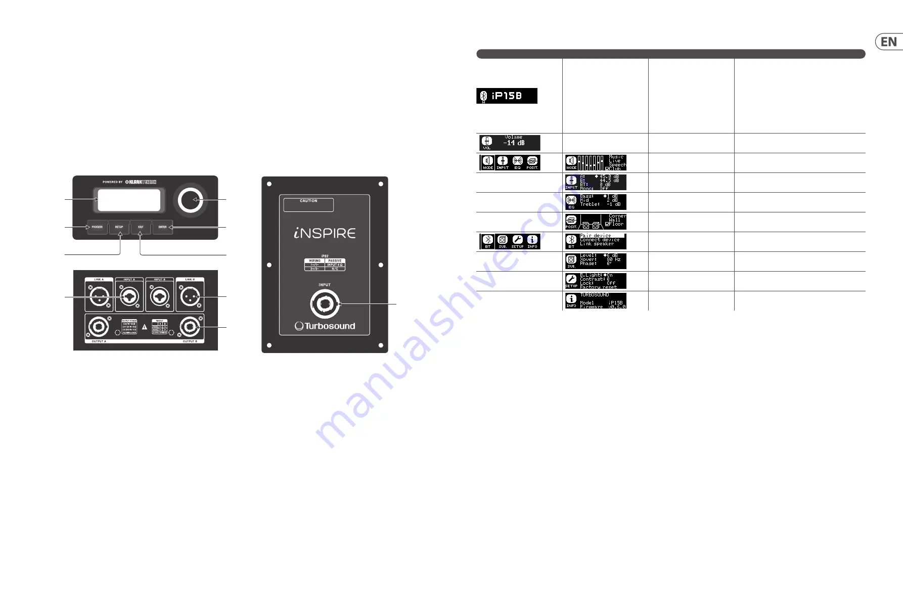 Turbosound inspire ip12b Quick Start Manual Download Page 7