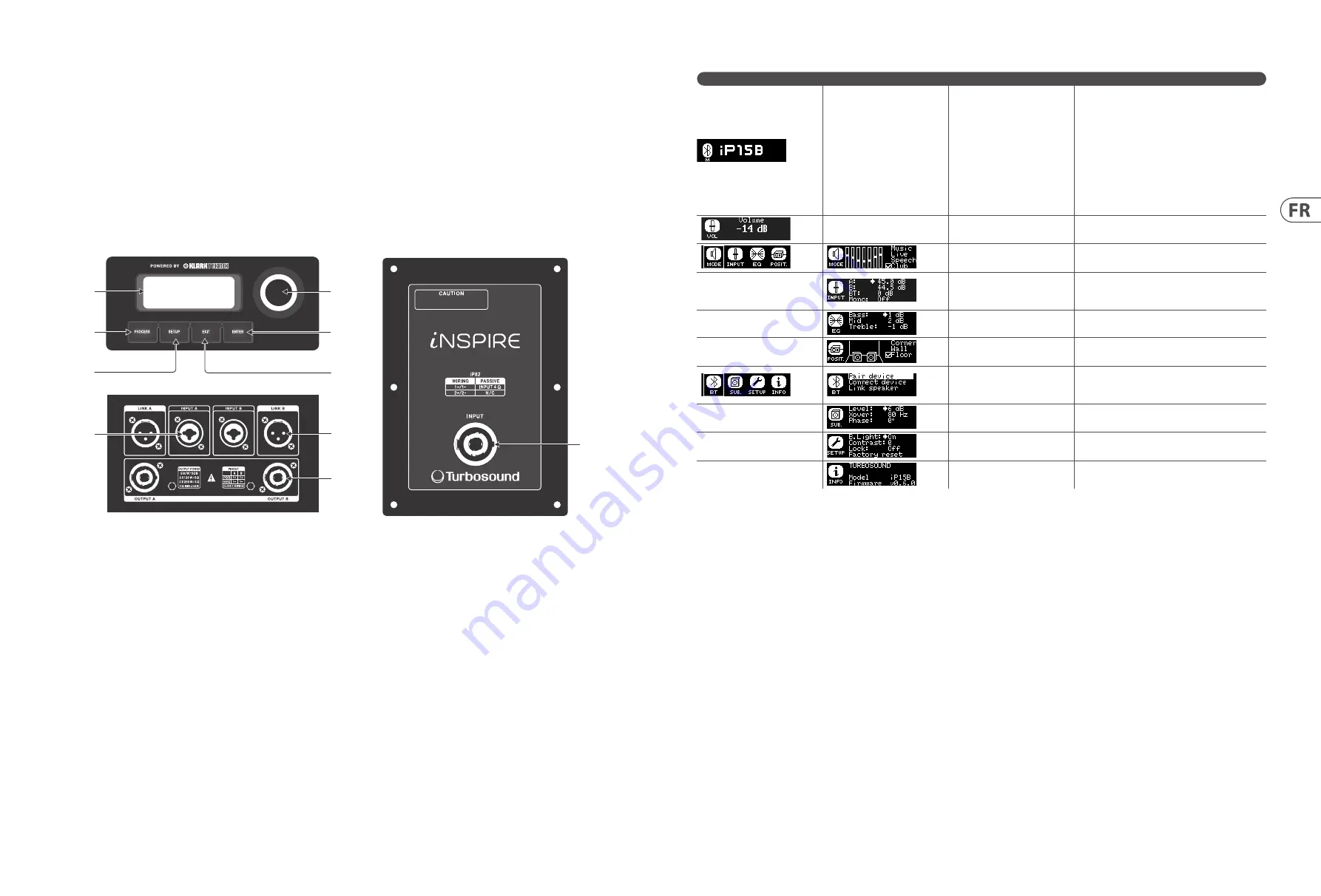 Turbosound inspire ip12b Скачать руководство пользователя страница 12