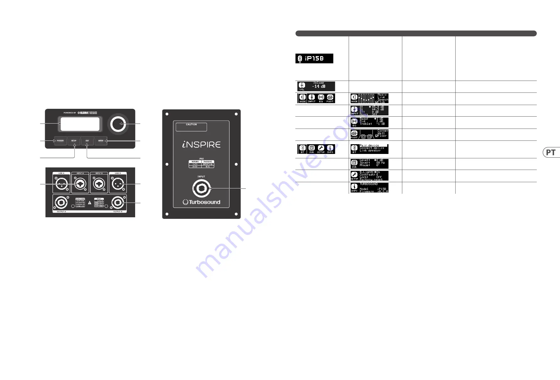 Turbosound inspire ip12b Скачать руководство пользователя страница 17