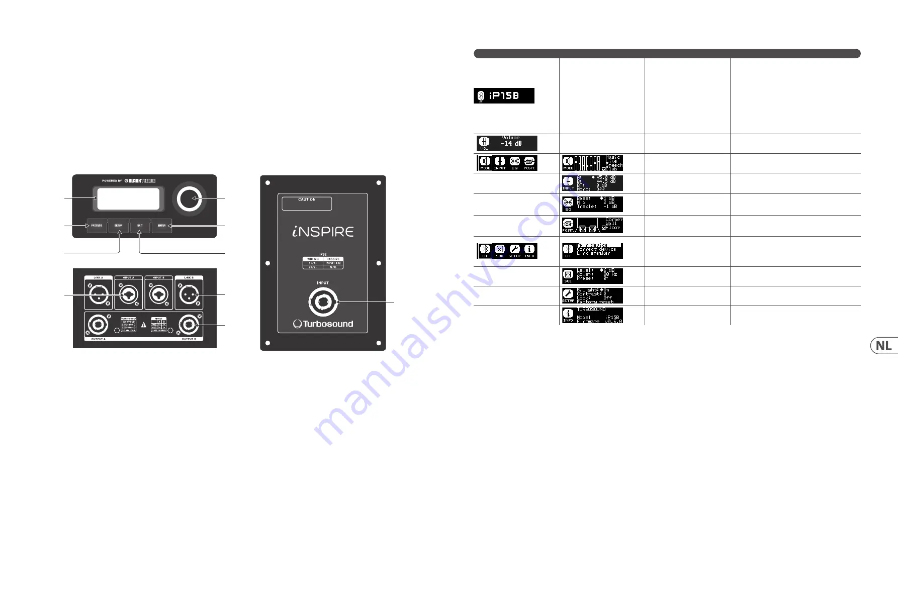 Turbosound inspire ip12b Скачать руководство пользователя страница 22