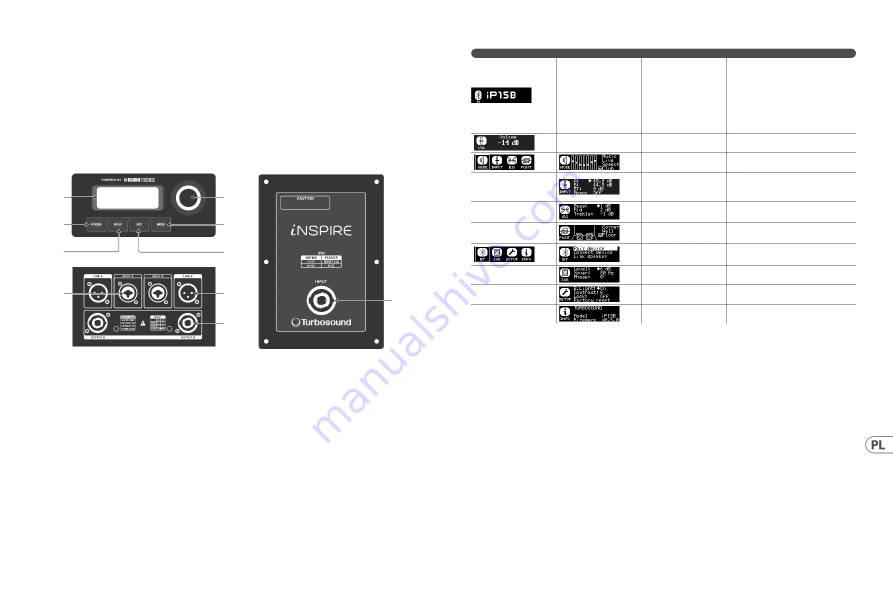 Turbosound inspire ip12b Скачать руководство пользователя страница 27