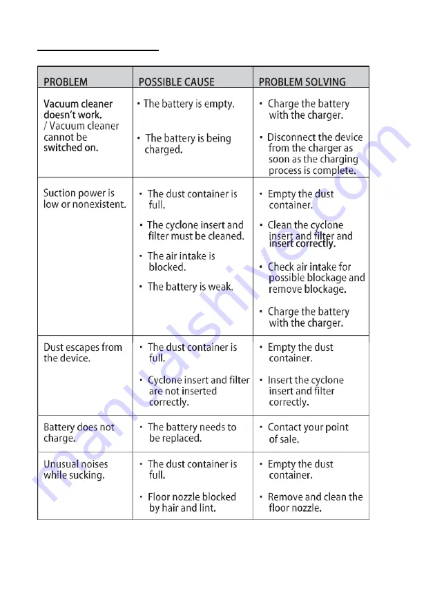 TurboTronic CYCLONE V11 Instruction Manual Download Page 9