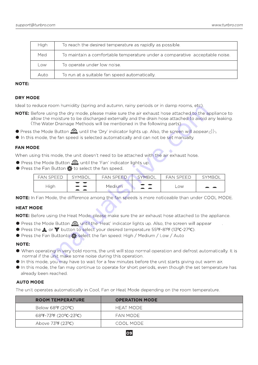 TURBRO Greenland GLP10AC-HU User Manual Download Page 13