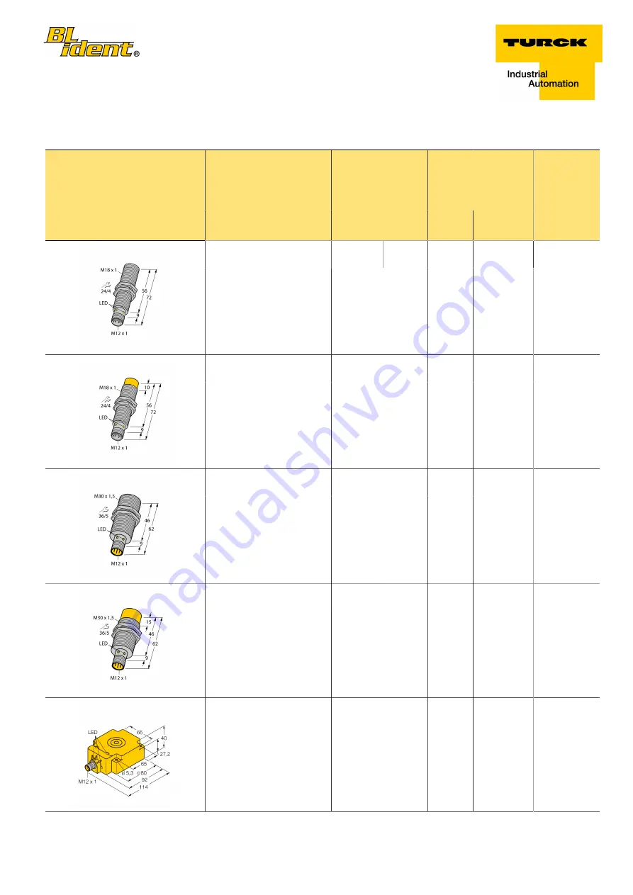 turck BL ident TW-R16-B128-Ex Скачать руководство пользователя страница 2