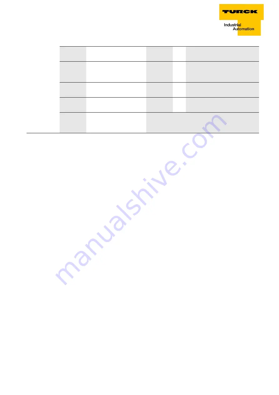 turck BL67-GW-PN-AC User Manual Download Page 65