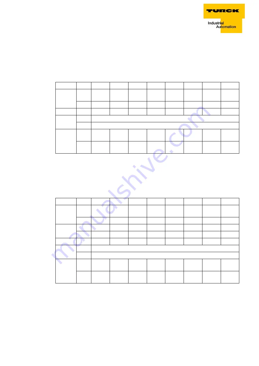 turck FGEN-AIM Series User Manual Download Page 67