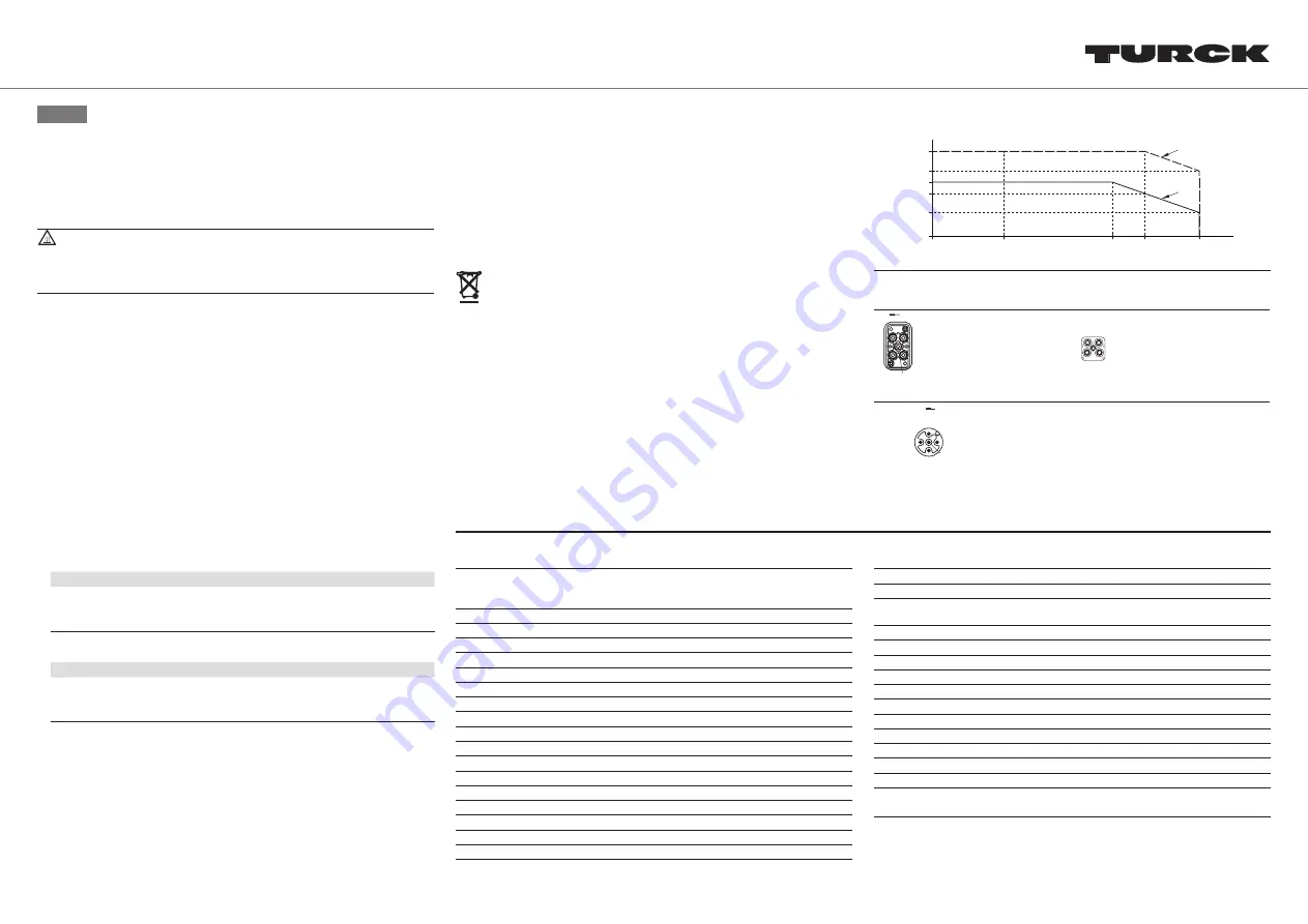 turck PSU67-3P-1H2-1H0-24250 Quick Start Manual Download Page 4