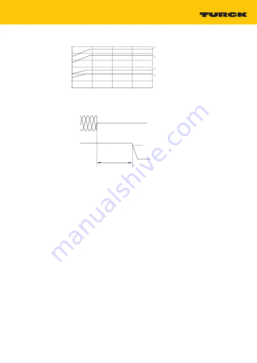 turck PSU67-3P-1S-2L-24250-IOL-F Instructions For Use Manual Download Page 13