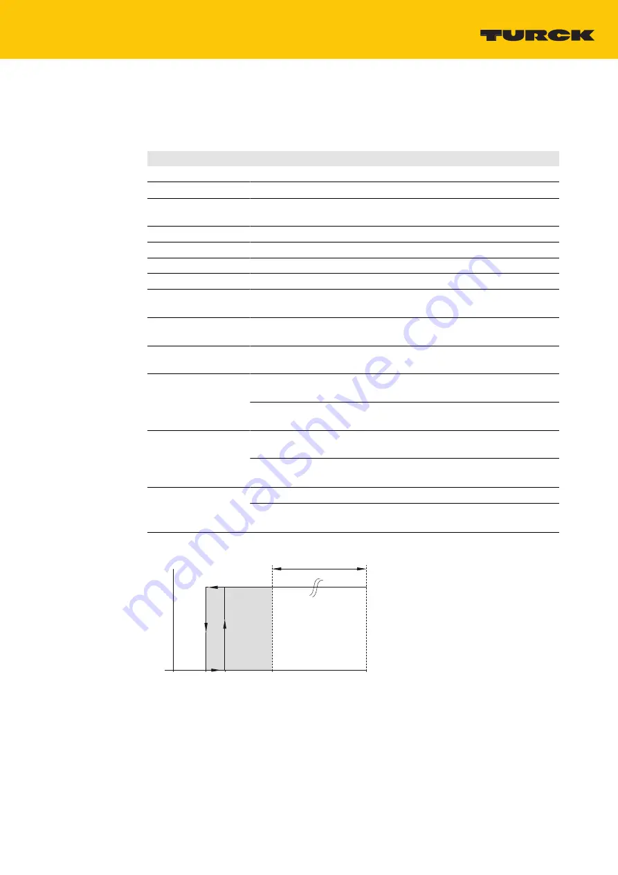 turck PSU67-3P-1S-2L-24250-IOL-F Instructions For Use Manual Download Page 33