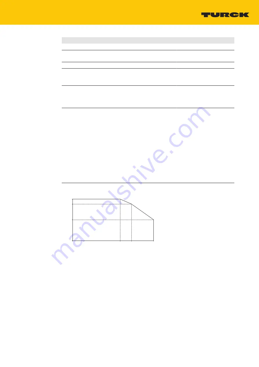 turck PSU67-3P-1S-2L-24250-IOL-F Instructions For Use Manual Download Page 40