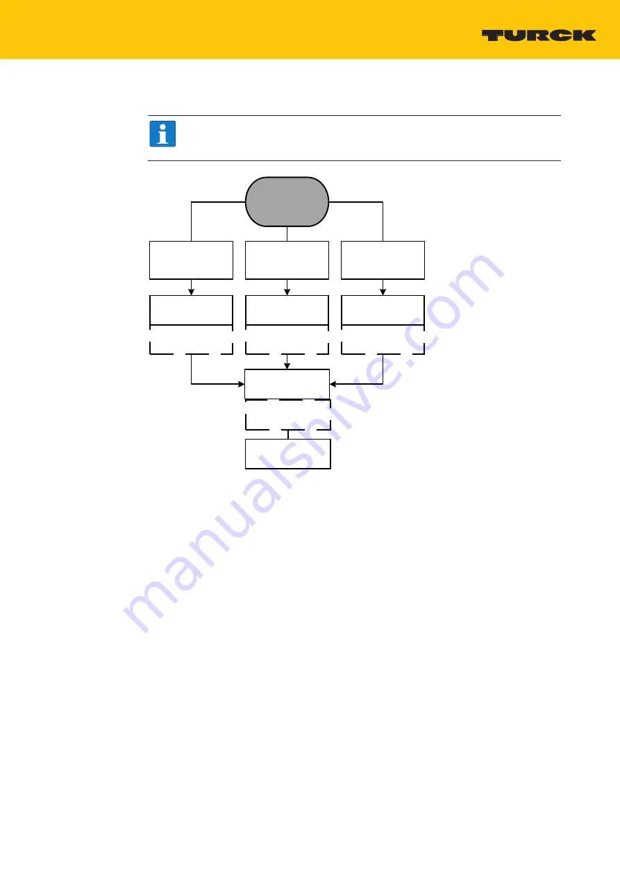 turck RU CK40 Series Instructions For Use Manual Download Page 31