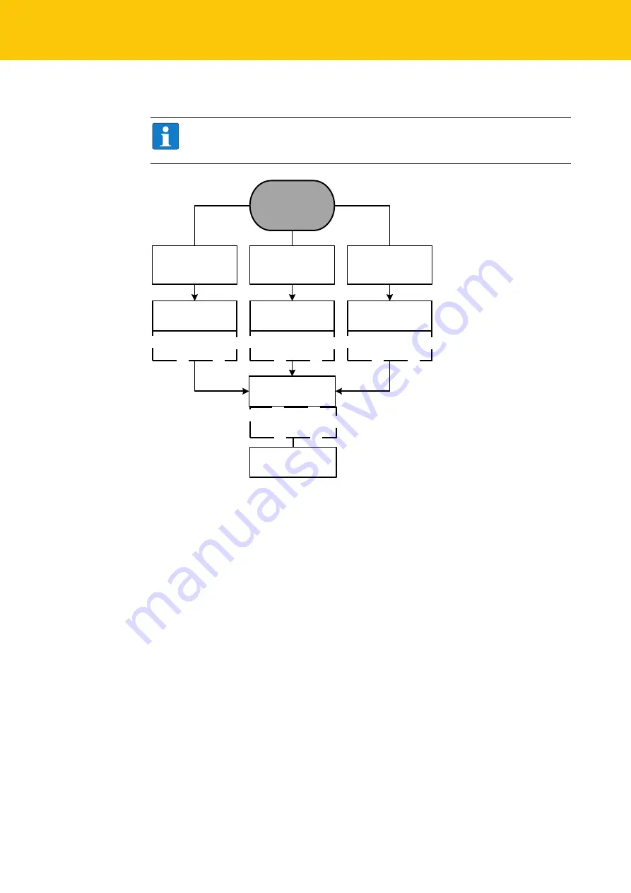 turck RU CK40 Series Instructions For Use Manual Download Page 48