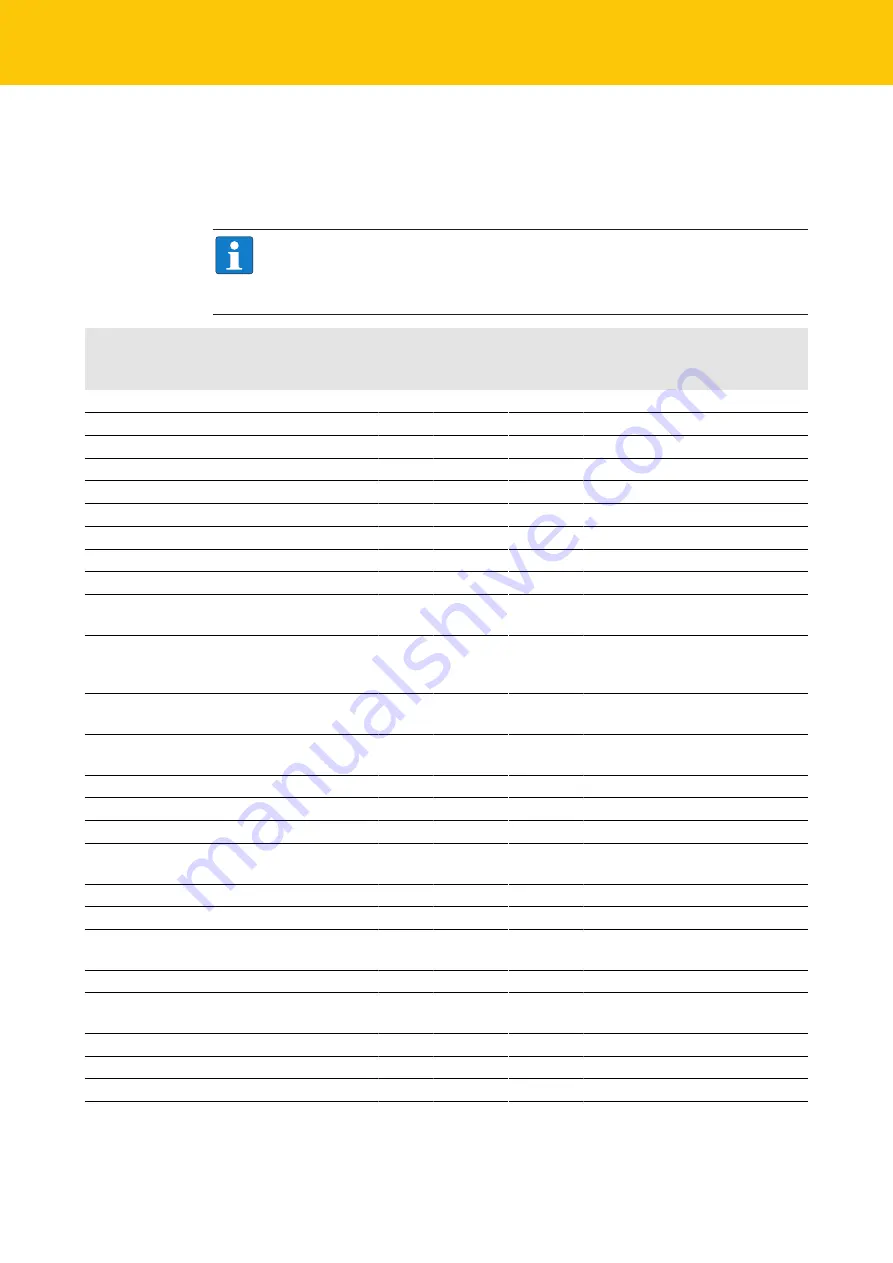 turck TBEN-L4-4RFID-8DXP Instructions For Use Manual Download Page 106