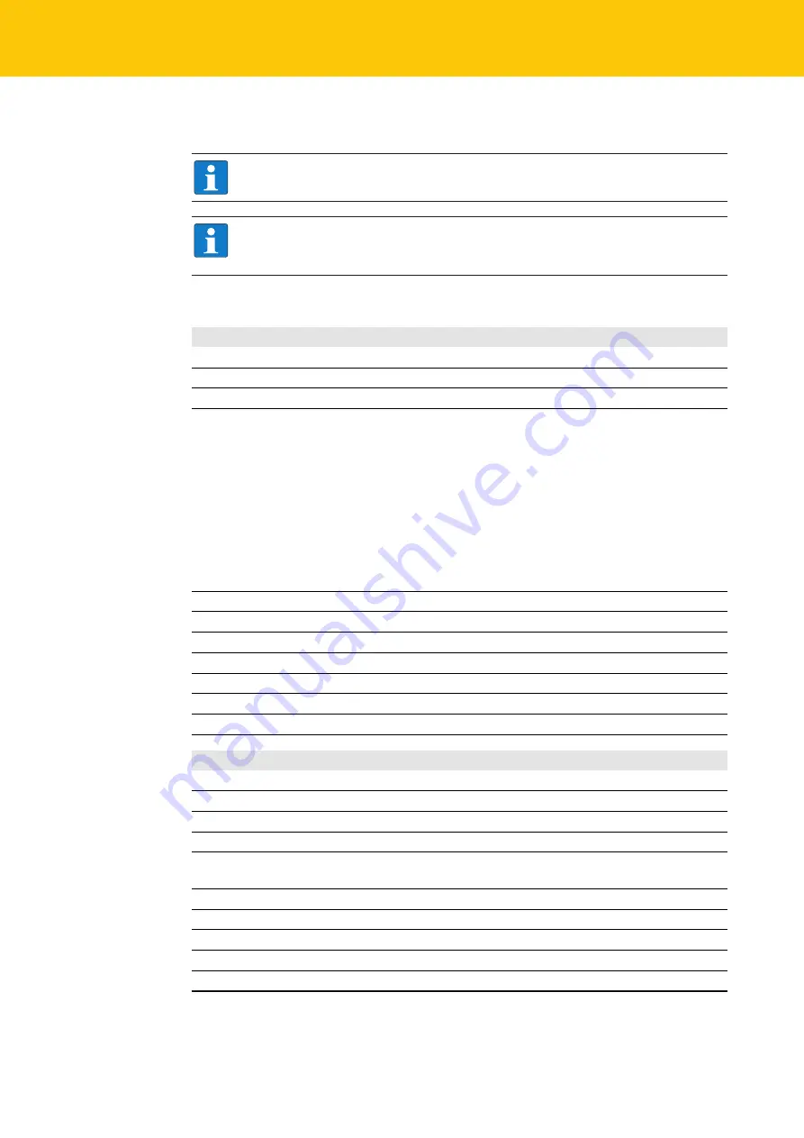 turck TBEN-L4-4RFID-8DXP Instructions For Use Manual Download Page 146