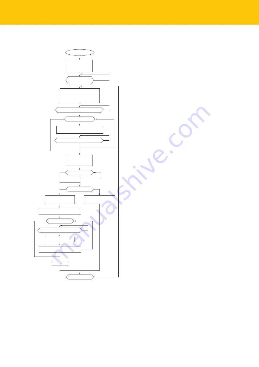 turck TBEN-L4-4RFID-8DXP Instructions For Use Manual Download Page 238