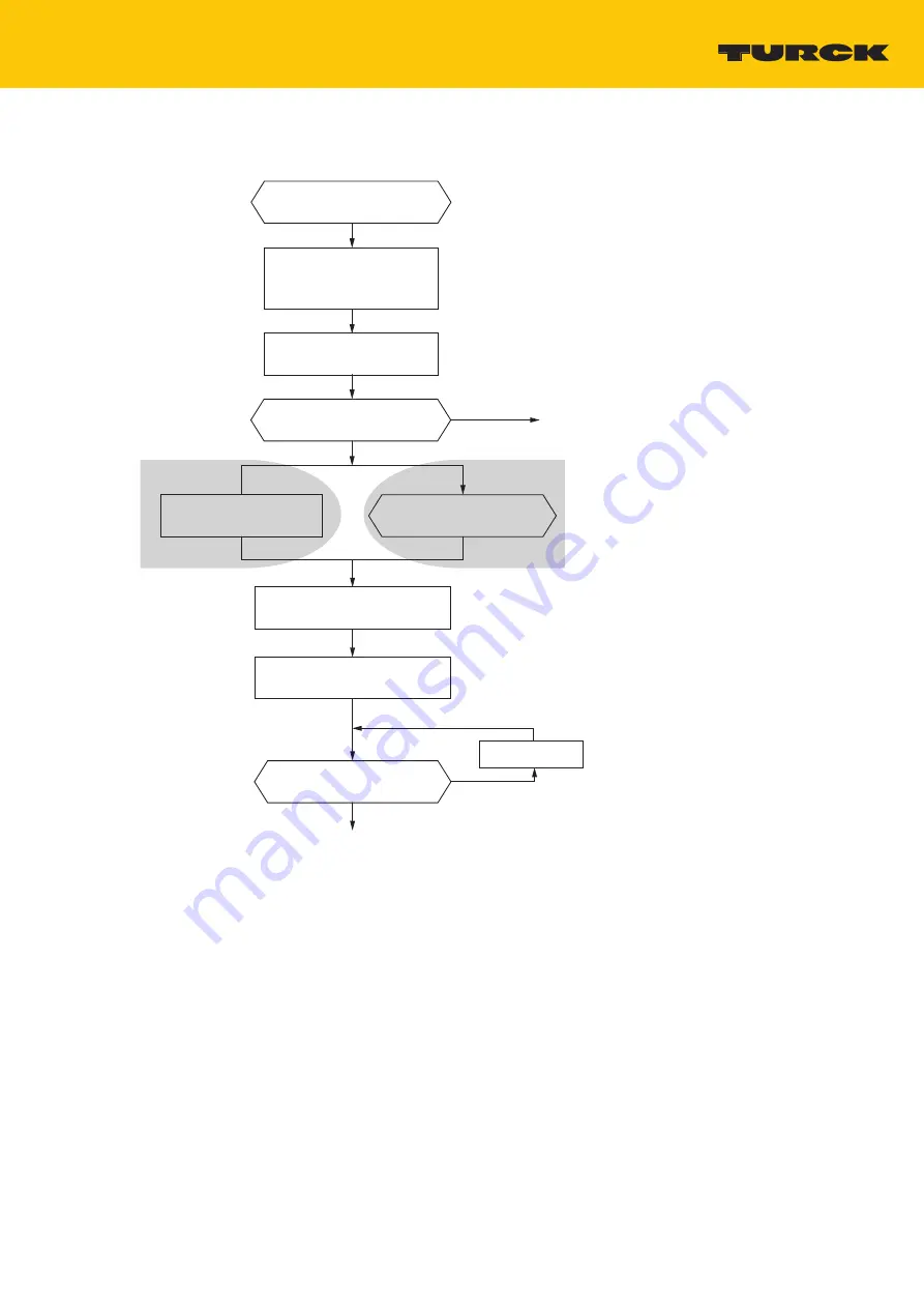 turck TBEN-L4-4RFID-8DXP Instructions For Use Manual Download Page 239