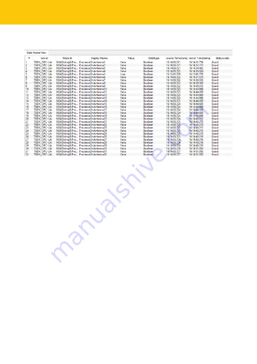 turck TBEN-L5-4RFID-8DXPOPC-UA Instructions For Use Manual Download Page 62