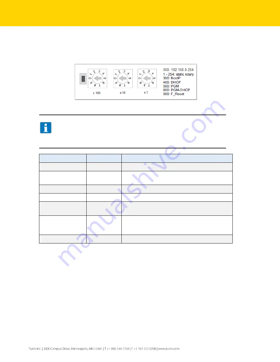 turck TBEN-LH-8IOL Configuration Manual Download Page 8