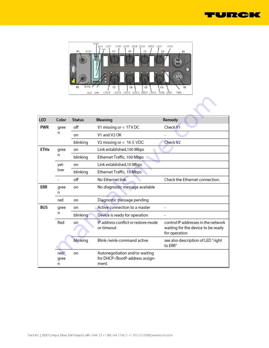 turck TBEN-LH-8IOL Configuration Manual Download Page 19