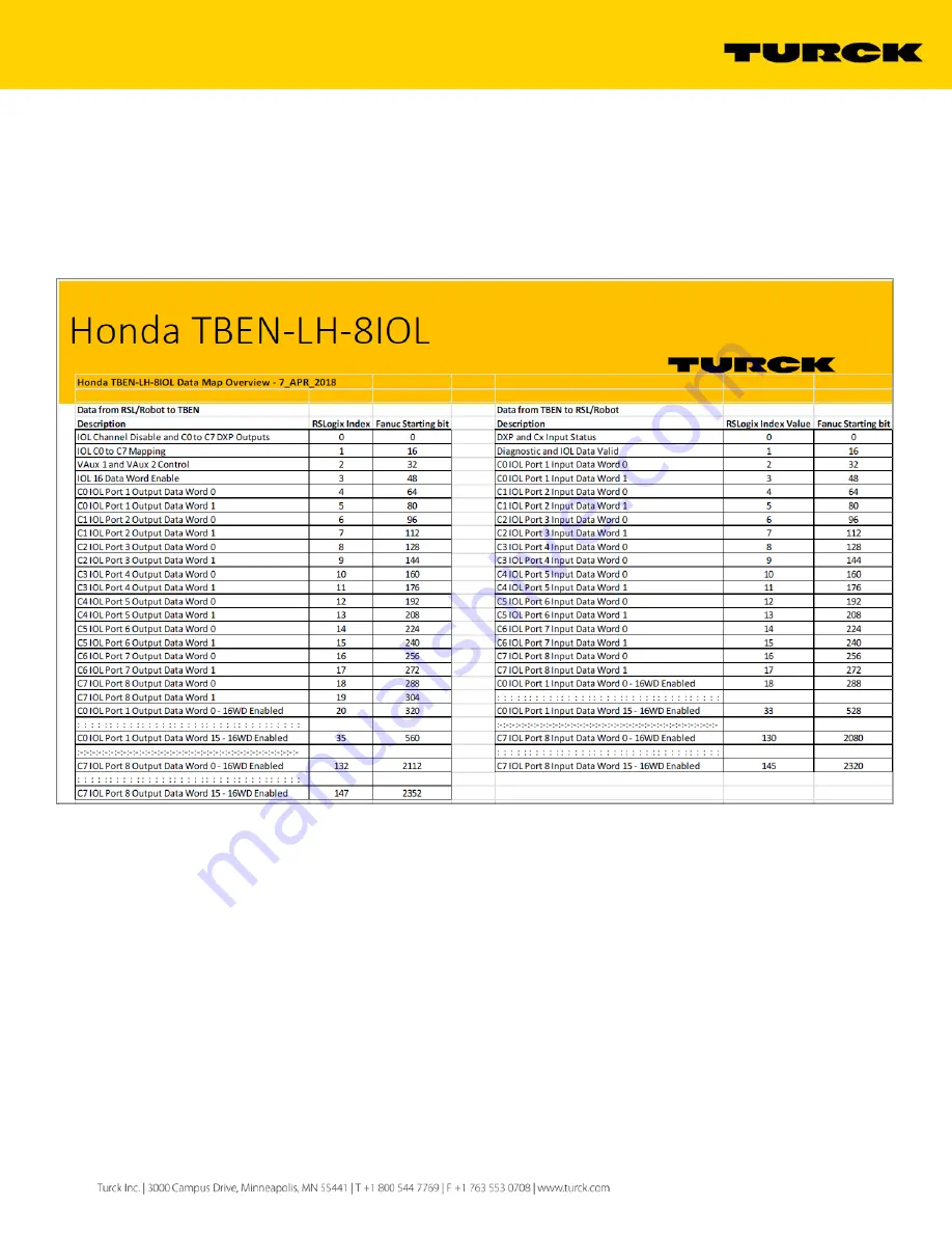 turck TBEN-LH-8IOL Configuration Manual Download Page 21