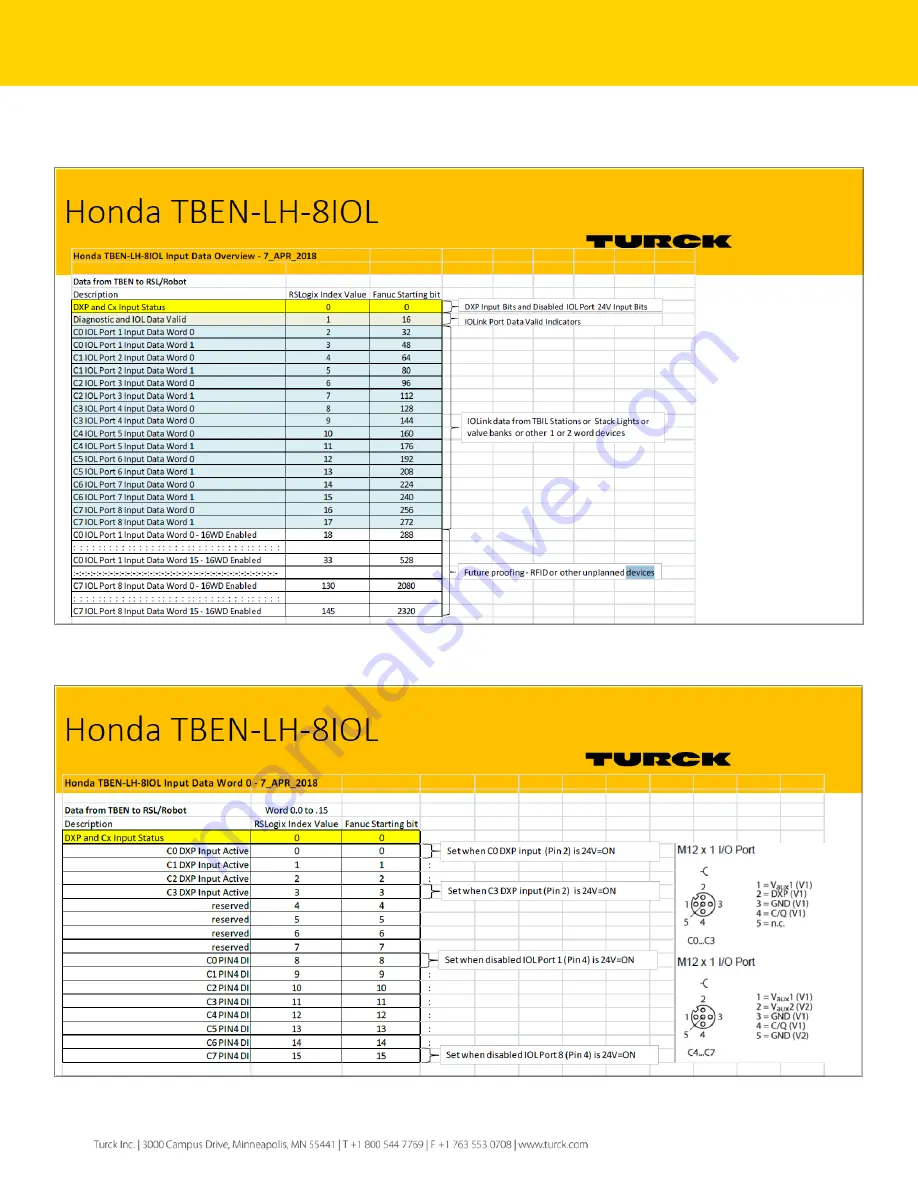 turck TBEN-LH-8IOL Configuration Manual Download Page 22