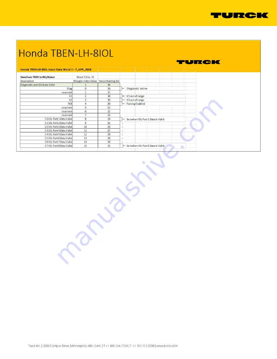 turck TBEN-LH-8IOL Configuration Manual Download Page 23