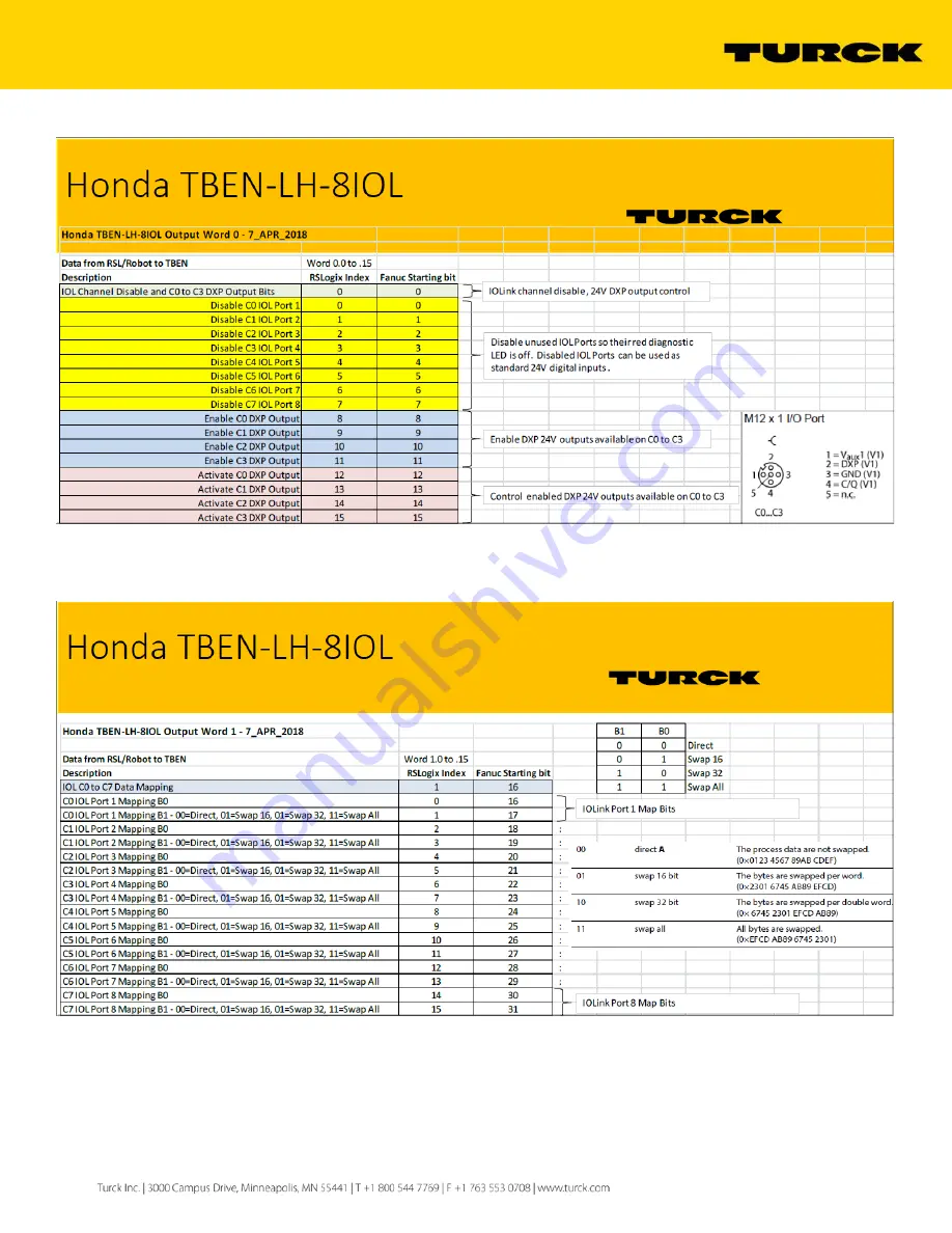 turck TBEN-LH-8IOL Configuration Manual Download Page 25