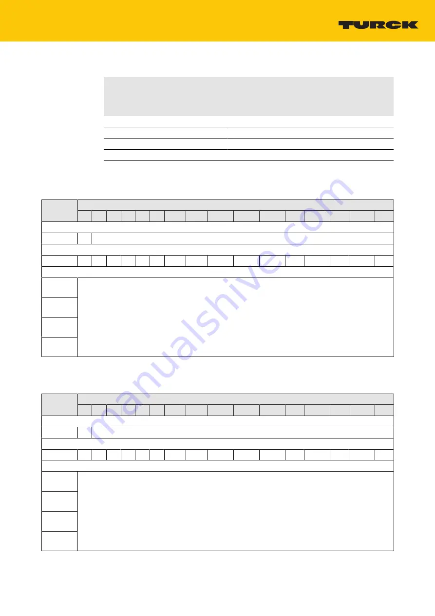 turck TBEN-S2-4IOL Instructions For Use Manual Download Page 77