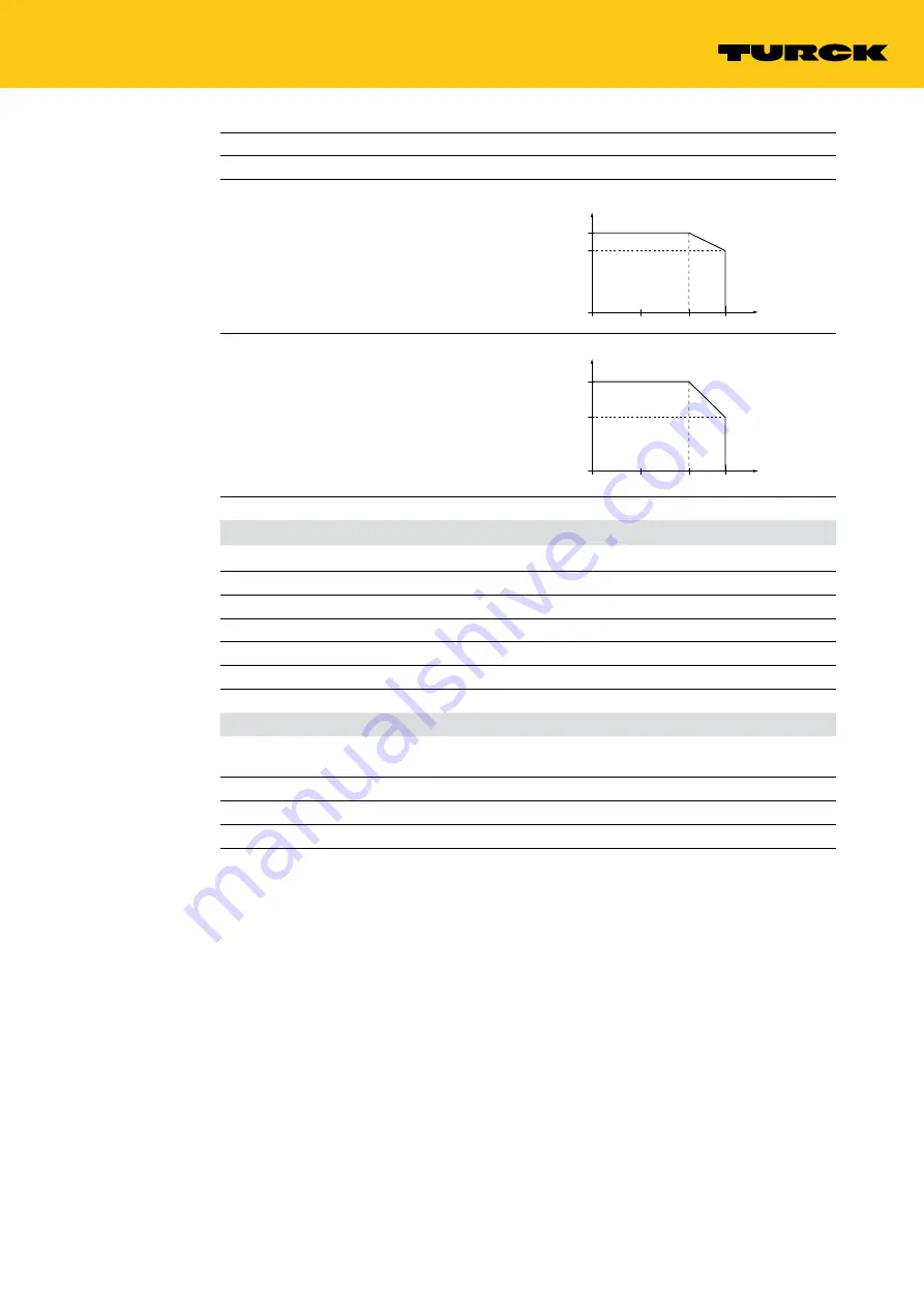 turck TBIP-L-FDIO1-2IOL Series Safety Manual Download Page 19