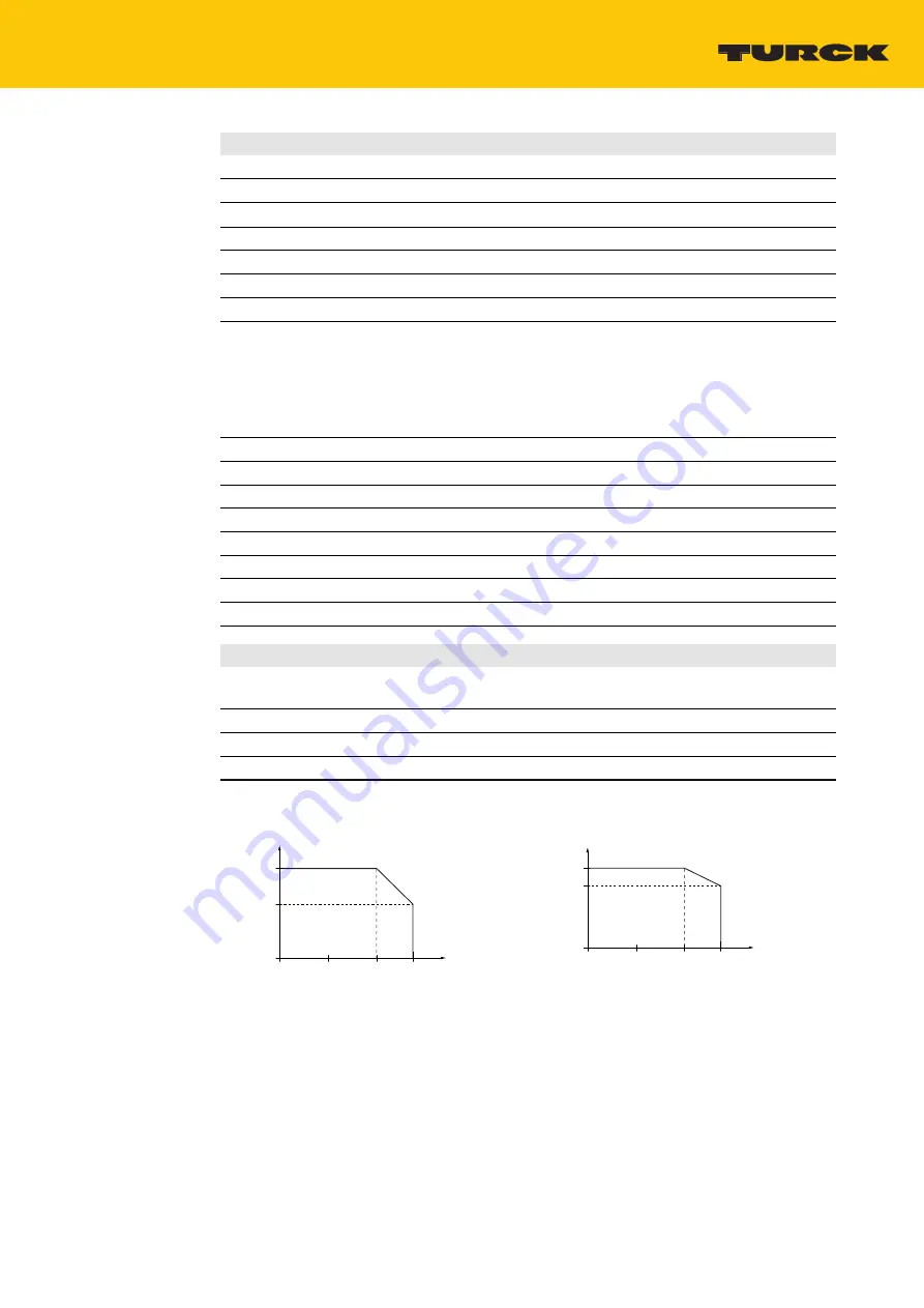 turck TBPN-L FDIO1-2IOL Series Manual Download Page 41