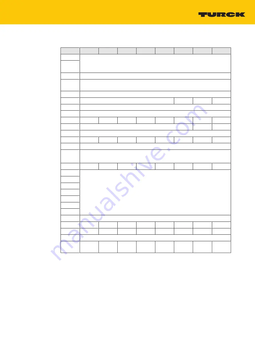 turck TBPN-L5-4FDI-4FDX Instructions For Use Manual Download Page 63