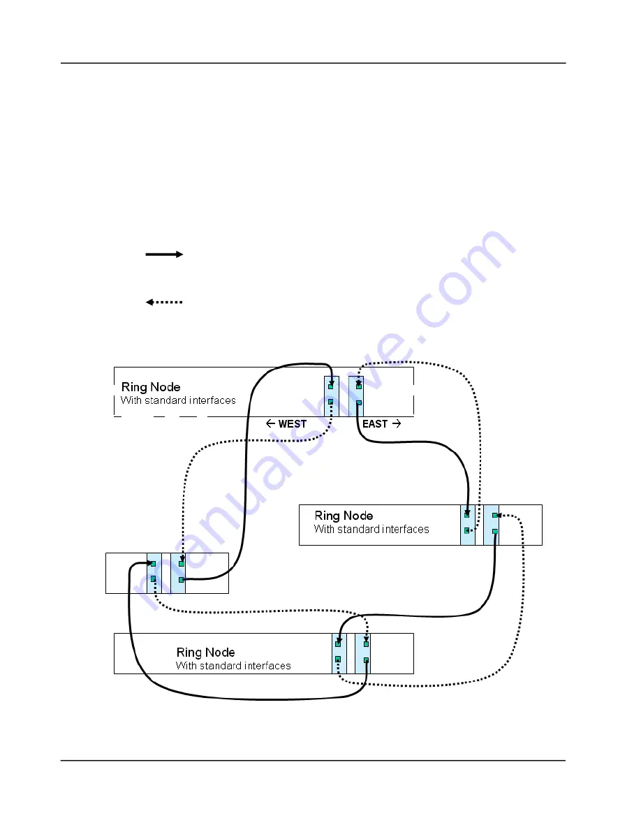 Turin Networks TE-50 User Manual Download Page 63