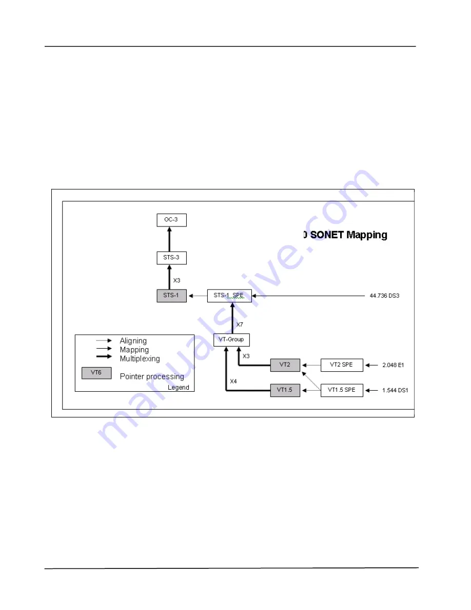 Turin Networks TE-50 User Manual Download Page 100